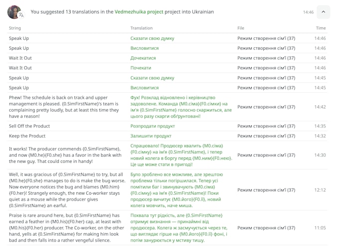 translate your content into ukrainian language