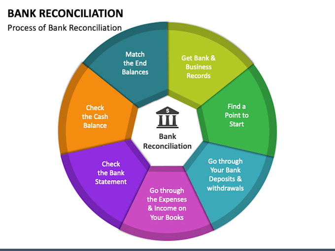 do bank reconciliation and organize financial spreadsheets