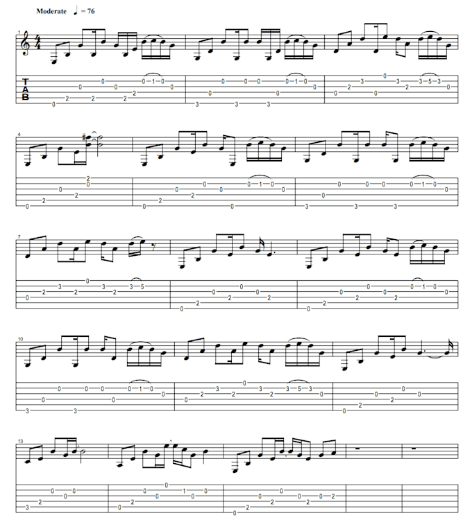 transcribe your song into accurate guitar pro tabs