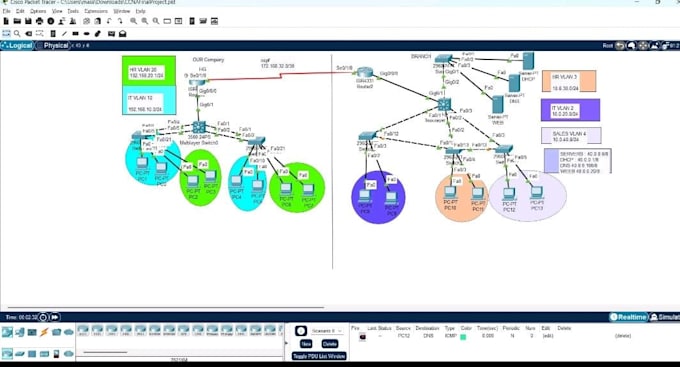 do cisco packet tracer lab