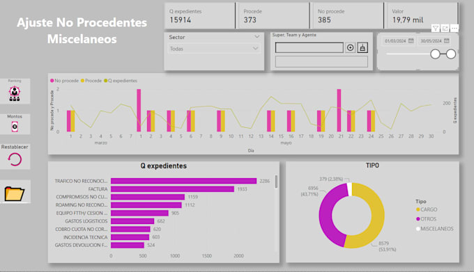 interactive dashboards, reports, and data automation