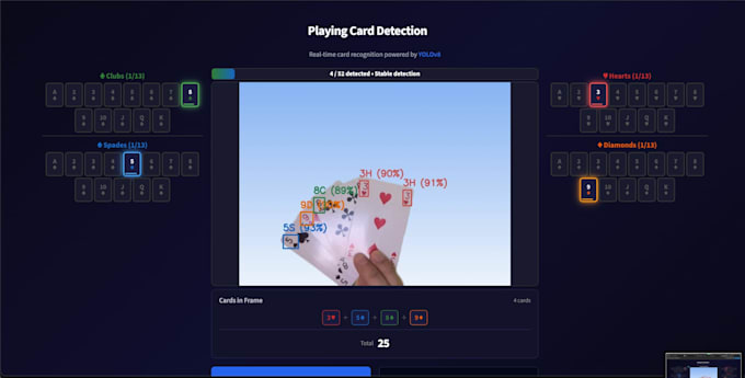 build a custom machine learning or ai model using python