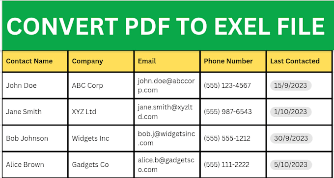 convert scanned pdf to excel file and make it clean table