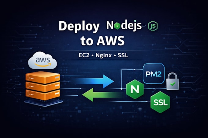 deploy your node js app to AWS ec2 with nginx and SSL
