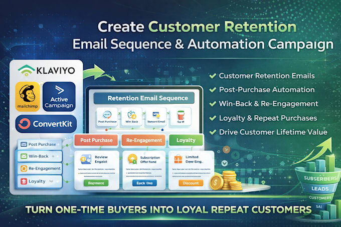 create customer retention email sequence and automation email campaign setup