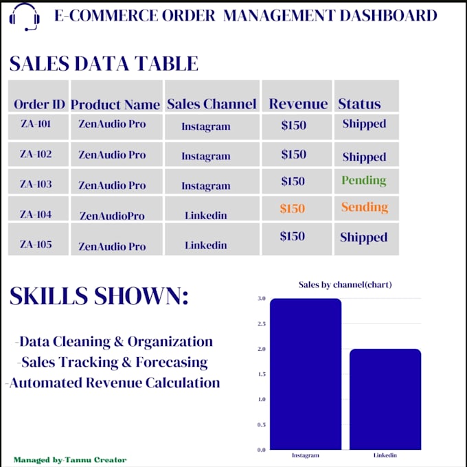 create automated excel sales dashboards