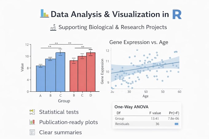 create publication ready plots in r programming