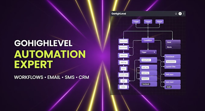gohighlevel automation workflows, email and SMS follow up system