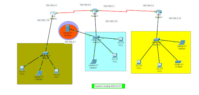 create and configure cisco packet tracer network labs for ccna