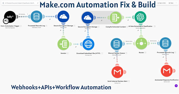 fix or build make automation, API and webhook integrations