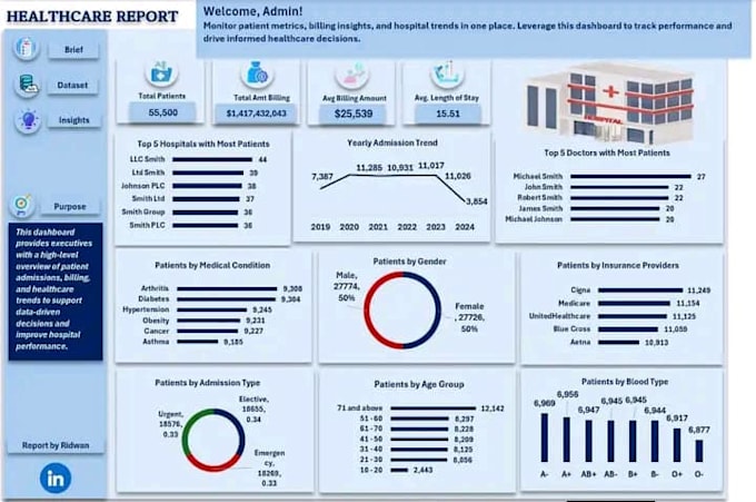 do  data cleaning sorting formatting and visualization