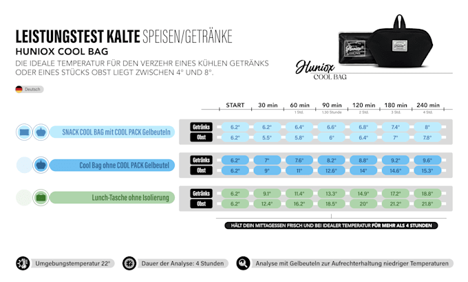 crearé infografías de alto impacto gráfico