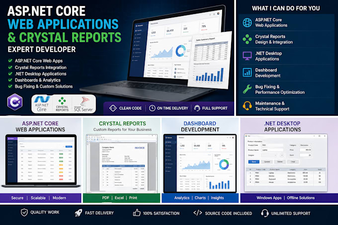create aspnet core dashboards and reporting systems