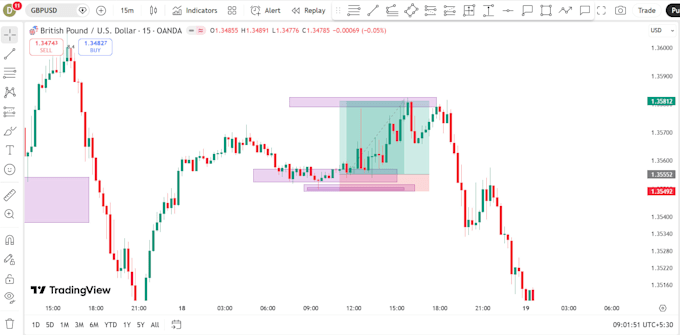 teach you my own low risk crypto and forex day trading profitable strategy