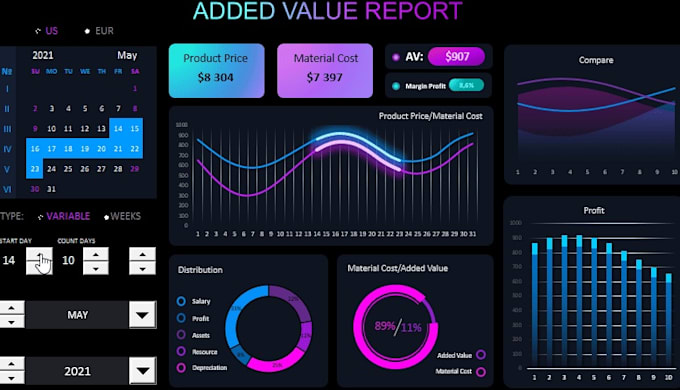 design custom excel dashboard, reports and visual analytics