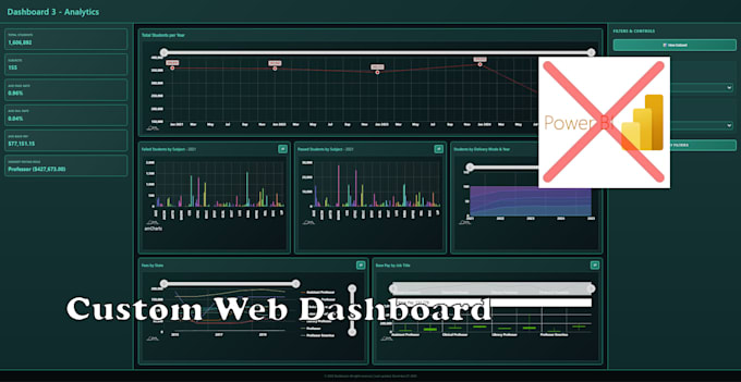 create a custom interactive web dashboard to visualize and analyze your data