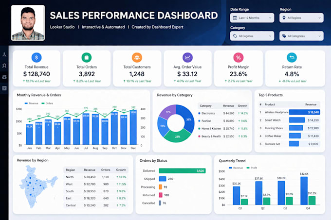 create data studio dashboard and report