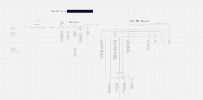 setup hubspot CRM for your business