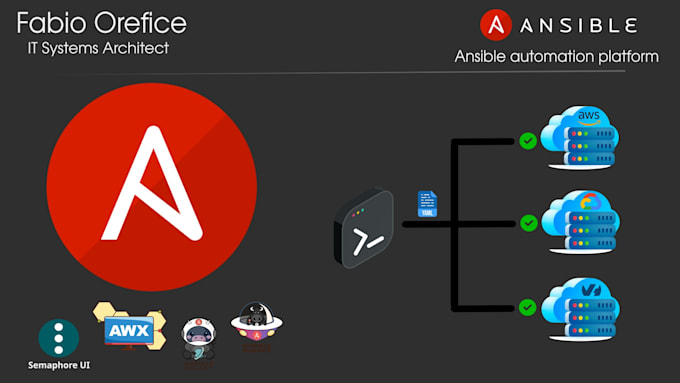 make automation systems on your infrastructure with ansible