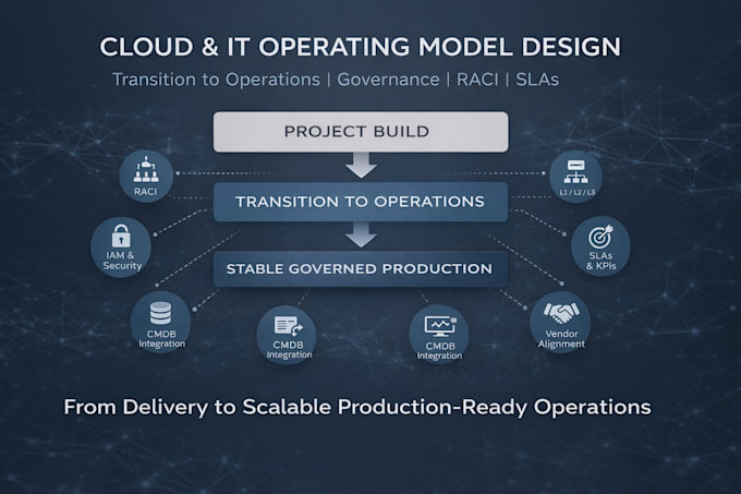 design your IT operating model, governance, and support structure