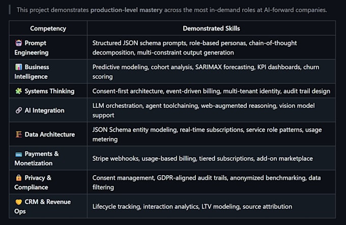 create an artificially intelligent knowledge base or research system