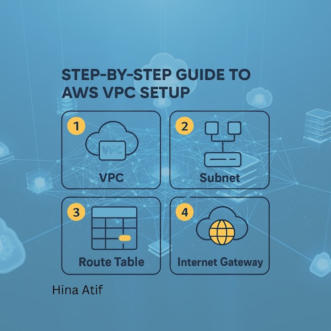 design, configure, and secure AWS vpc networking
