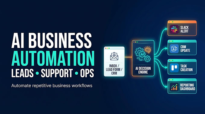 build an ai automation business