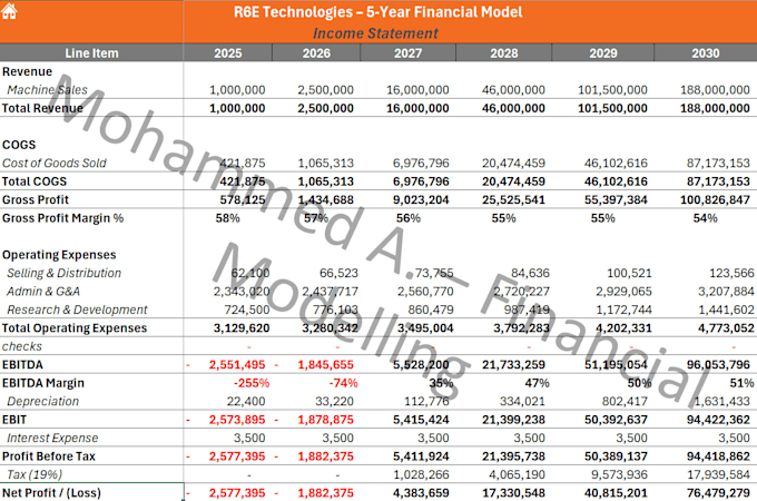 create a clean financial forecast cashflow model