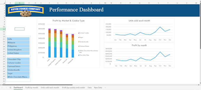 Create a dynamic excel dashboard with pivot tables and charts by Rachit ...