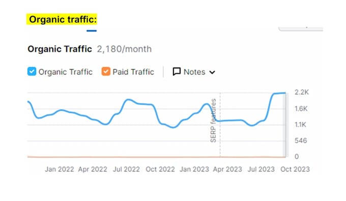 local SEO with GEO and aeo optimization