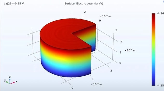 do cfd, fea and thermal simulation in ansys, comsol and abaqus