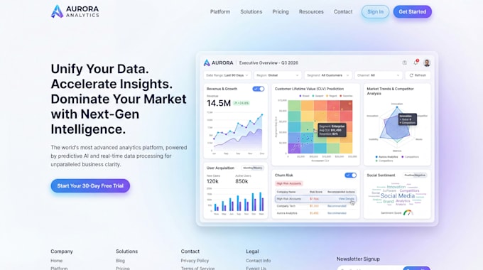create your business website and it will actually sell