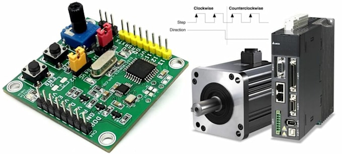 design bldc, servo and stepper motor control systems with pid tuning