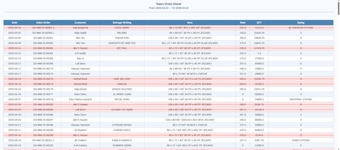 customize erpnext all modules and do new development