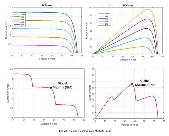 write a technical report on pv solar system and renewable energy