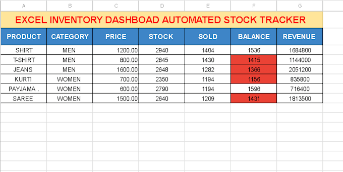 create automated excel inventory management dashboard