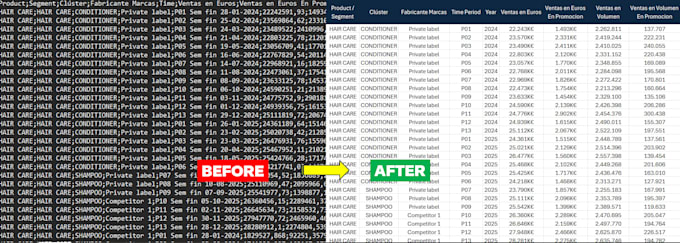 clean, structure, and automate your excel data for business reports