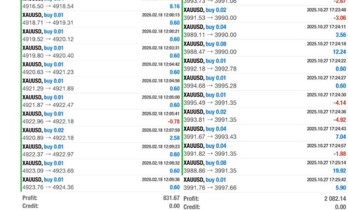 deliver forex trading bot, profitable trading bot, forex bot, forex trading bot