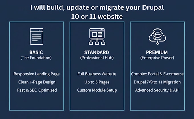 build, update or migrate your drupal 10 or 11 website