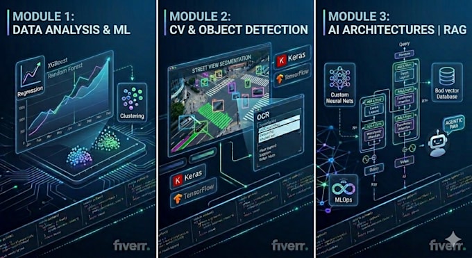 develop a machine learning model using python
