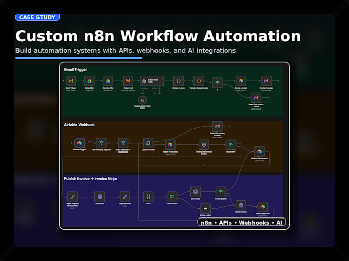 build custom n8n workflows and automations with apis and webhooks