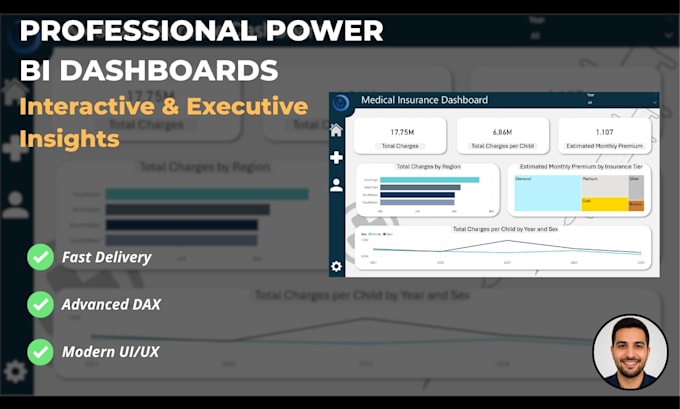 Build a professional power bi dashboard with ui ux design by Bruno_rib1 ...