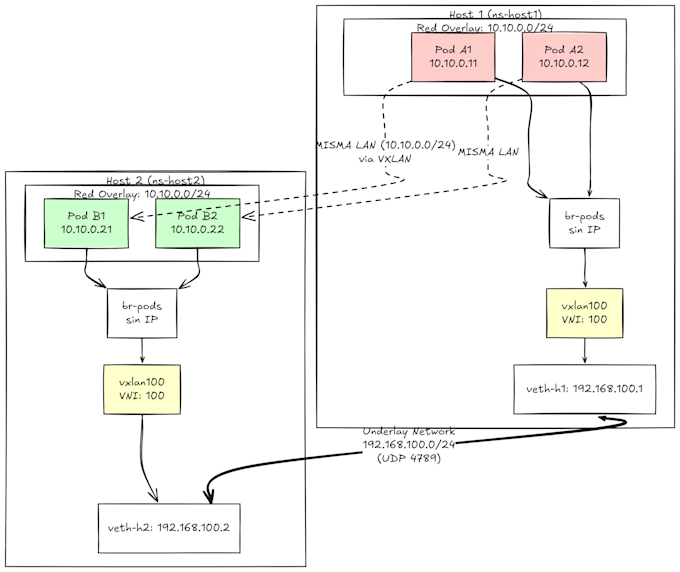 setup linux server, quick fixes and optimizations