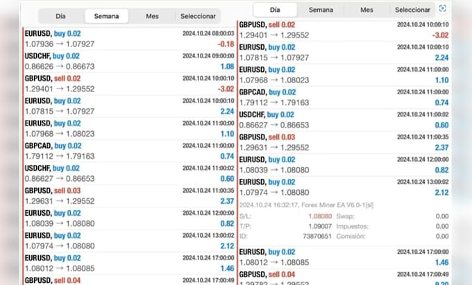 build a profitable forex ea bot, forex trading bot, forex ea robot, trading bot