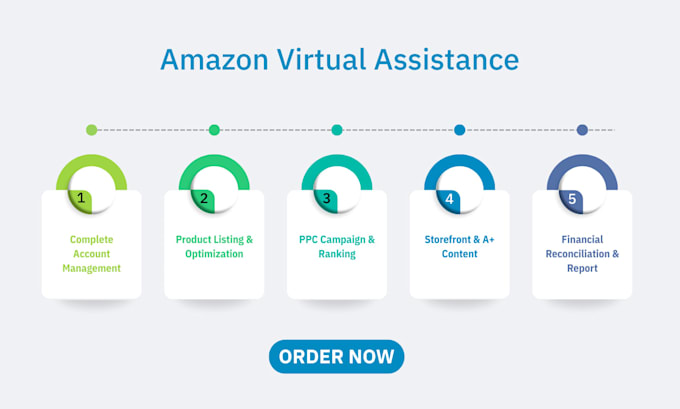 be your amazon virtual assistant