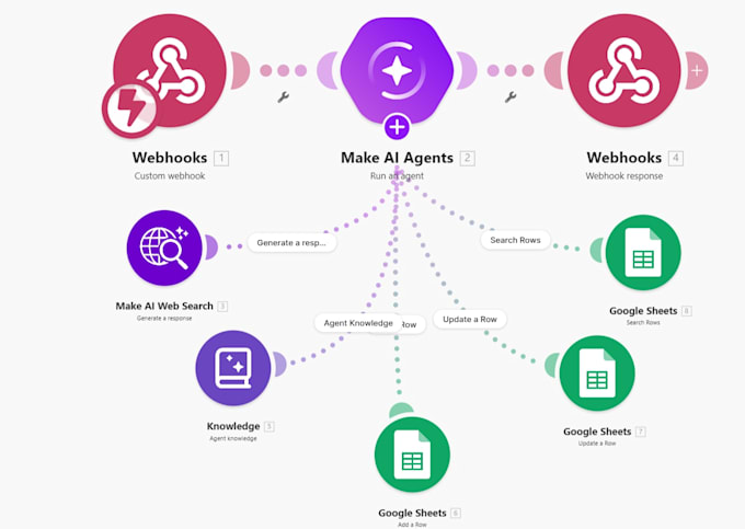 make com ai agent chatbot ai automation