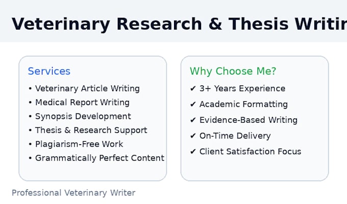 write research based veterinary articles and animal care blog