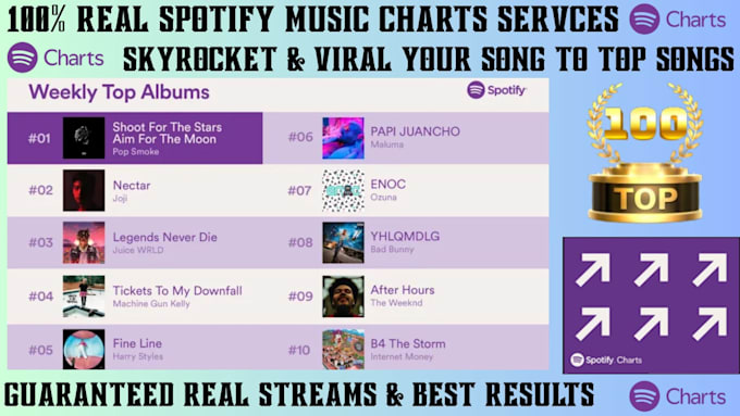 Chart your spotify song and organic spotify growth for top 100 spotify ...