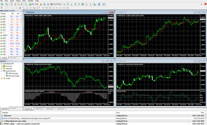 create mt4 mt5 forex expert advisors trading bot forex robot forex eas indicator