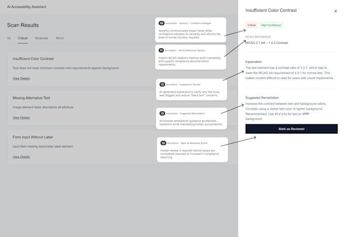 audit your website or app UX and provide actionable improvements